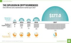 探索2023年最受欢迎的区块链钱包排名前十品牌