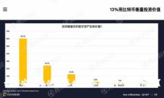 如何安全地使用区块链冷钱包扫描二维码？