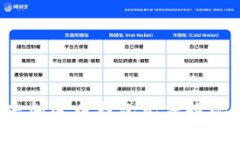 如何解决加密币钱包无法提现的问题？