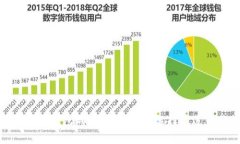 探索数字货币钱包的多样化类型：选择最适合你