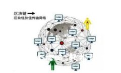 数字货币钱包使用全攻略：轻松管理您的加密资