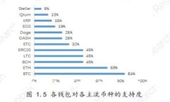 轻松掌握虚拟币纸钱包使用指南：安全存储你的