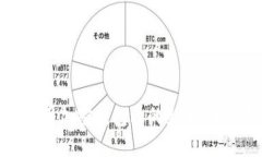 如何使用加密钱包上的新币：全面指南