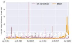 全面解析：如何安全设置和使用加密钱包