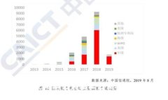 如何巧妙使用助记词轻松记住2048游戏技巧