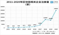 IM钱包空投最新动态：如何参与及最大化收益
