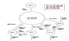 立即下载imToken 2.5.5：安全管理你的数字资产