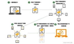 如何通过imToken实现合约转账：一步步教你操作