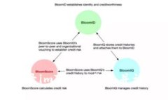 如何轻松登录imToken钱包并访问其他功能
