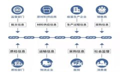 imToken钱包交易地址：如何获取和使用