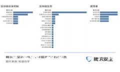   如何在imToken钱包中添加USDT并方便管理 /  guanj