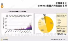 轻松管理你的数字资产：imToken冷钱包完美支持狗