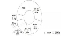 安全存储比特币：如何在imToken中轻松管理你的数
