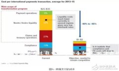 比特币如何安全存放在imToken钱包？比特币, imTo