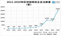 探索和使用ImToken的钱包代码指南