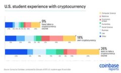 如何使用ImToken Keystore文件安全还原您的钱包