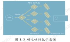 如何成功领取IM钱包空投UBTC：全面指南