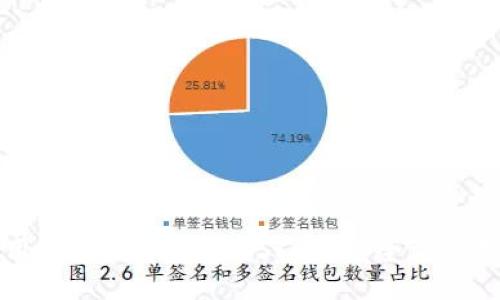 利用ImToken畅游BSC网络：全方位指南