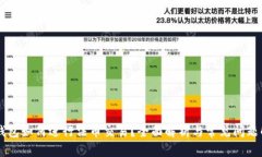 IM钱包如何进行法币交易？全面解析与常见问题解