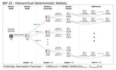 轻松导入imToken无效助记词的终极指南