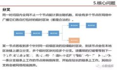 如何解决imToken转账提示不正确地址的常见问题