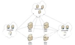 探索imToken的正版官网：放心、安全的数字资产管