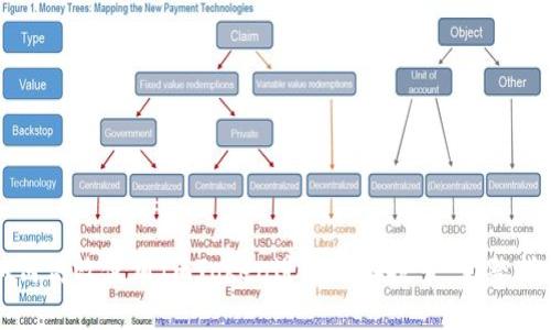 如何高效使用ImToken进行地址搜索：完整指南