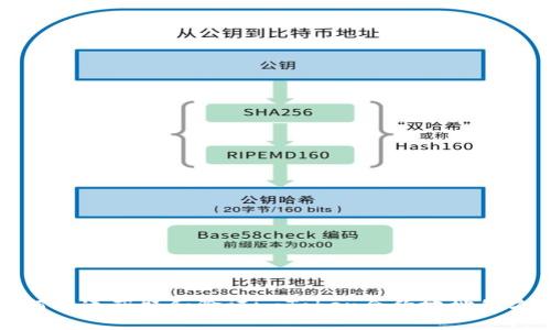 如何快速获取和验证imToken合约地址的方法