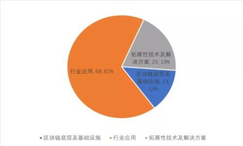 解锁imToken钱包：畅游币安链的全面指南