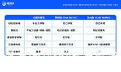 如何轻松使用imToken收取微信支付款项