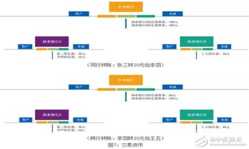 解决 imToken 钱包中找不到 OTC 交易的困扰