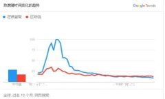 如何找回丢失的IM钱包账户信息
