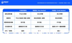 深度解析：你必须知道的冷钱包类型与选择指南