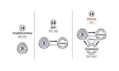 2023年最佳冷钱包推荐：让你的数字资产更安全