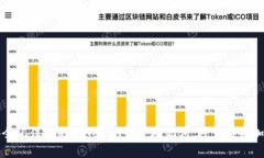 如何安全记住你的imToken恢复助记词，避免丢失加