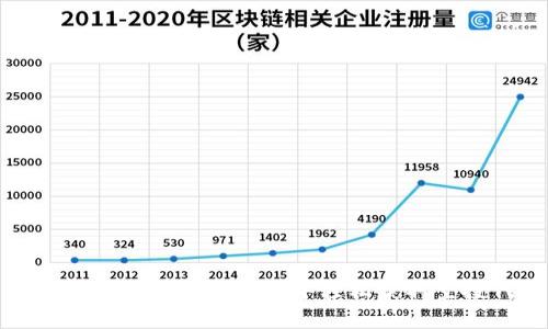 如何在 imToken 钱包中轻松获取空投代币
